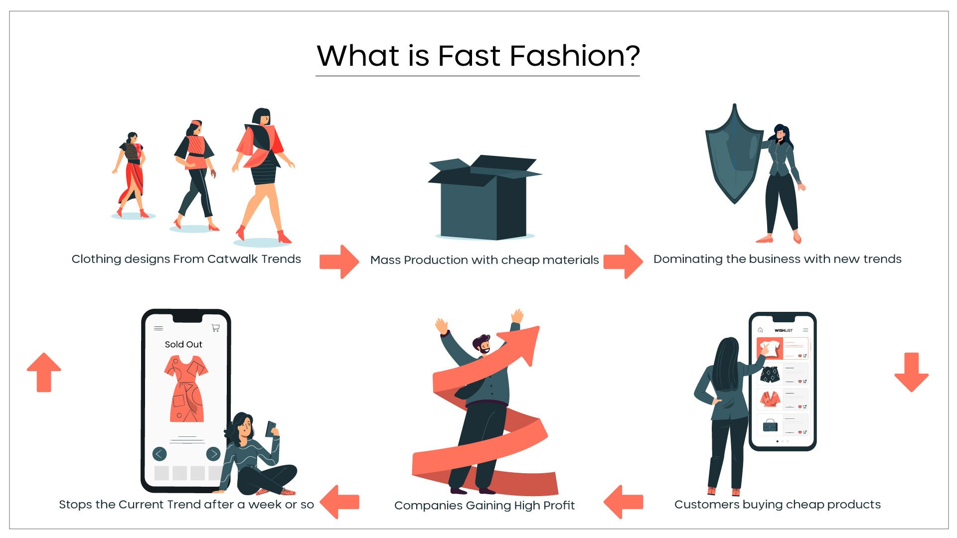 what is fast fashion?