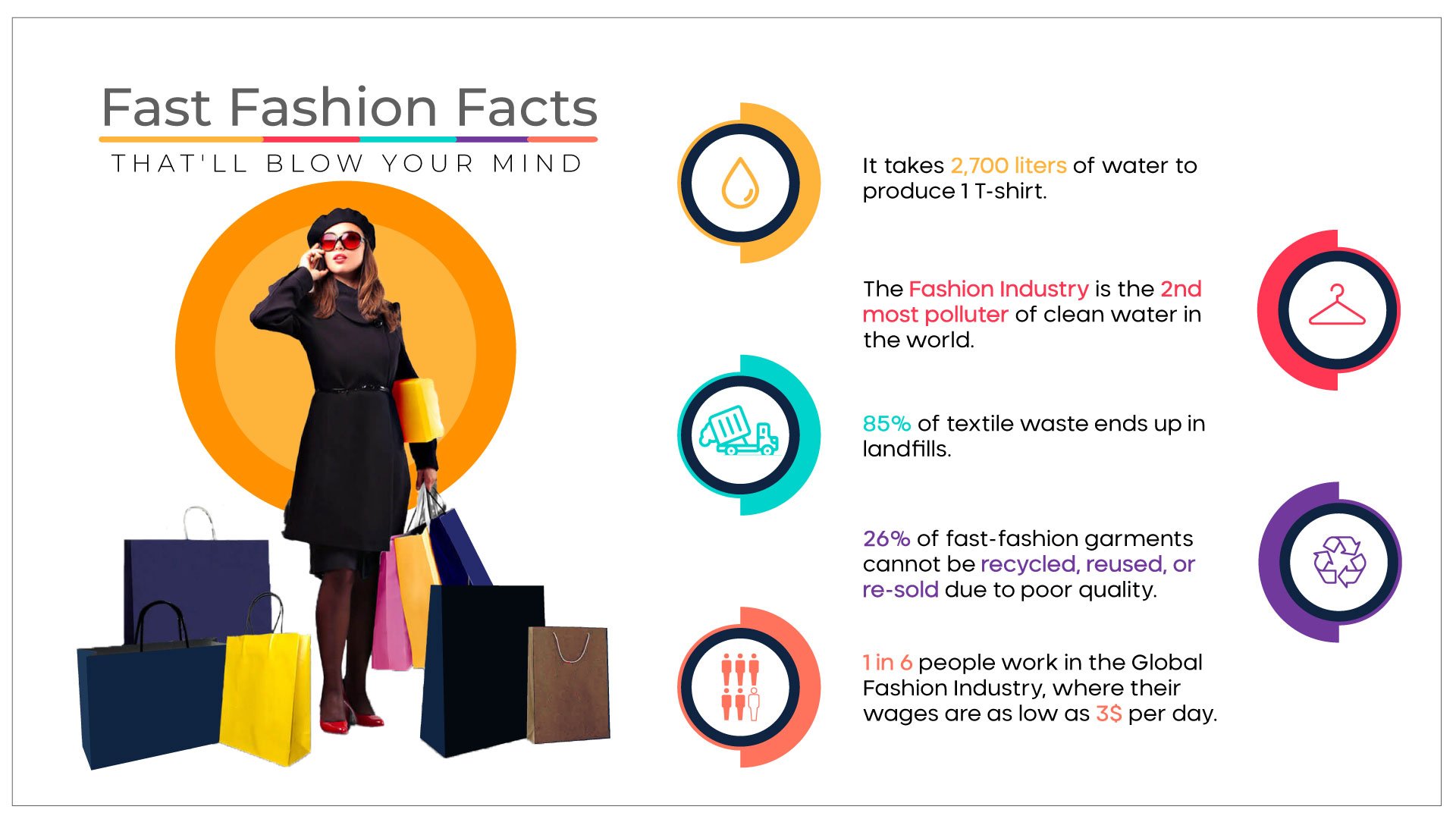 Fast Fashion Facts That'll Blow Your Mind